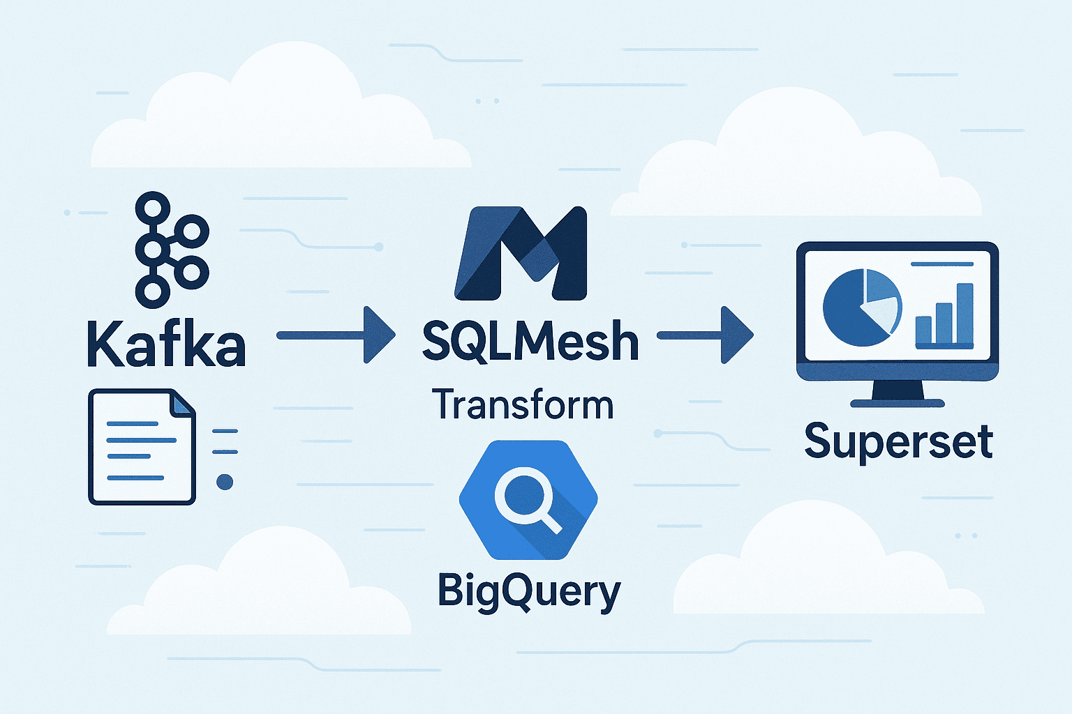 Cover Image for Building a Real ETL Pipeline with Kafka, SQLMesh, BigQuery, and Superset — Step by Step