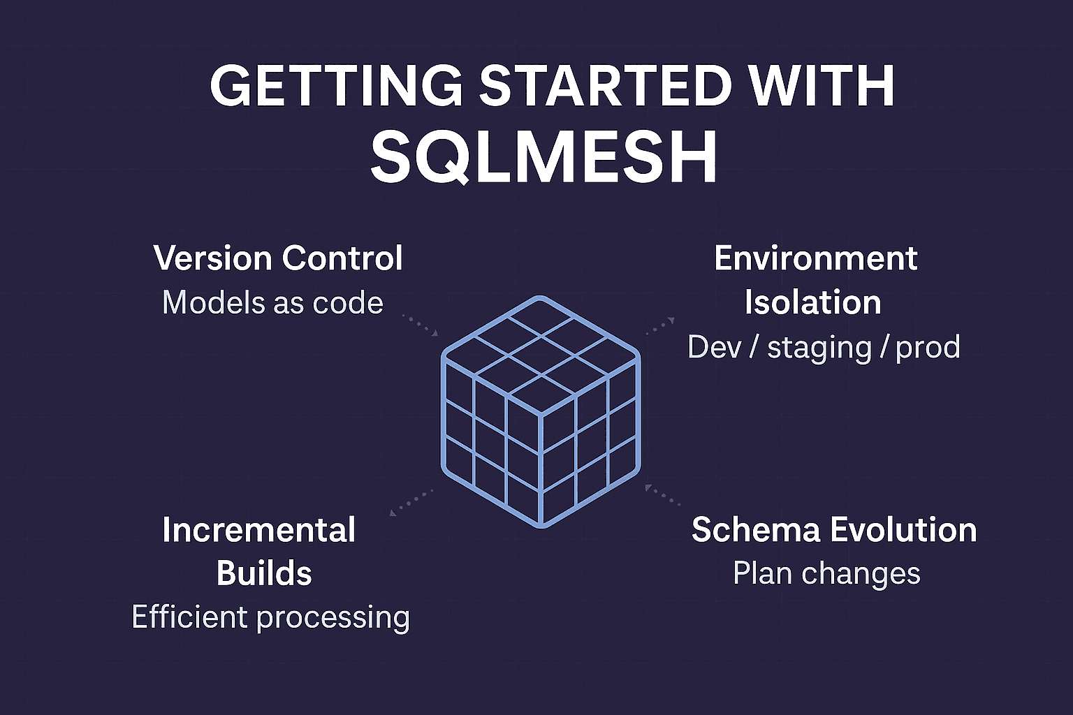 Cover Image for Getting Started with SQLMesh: Versioned, Incremental Data Transformations Made Simple