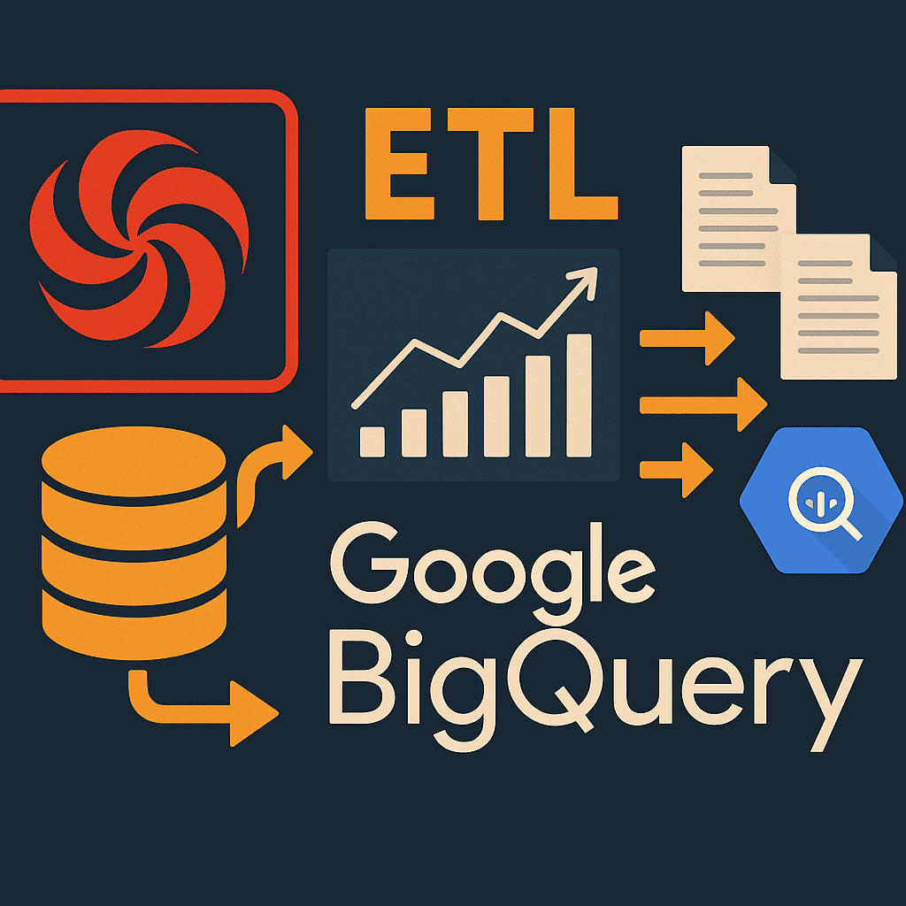 BigQuery ETL Pipelines for Digital Turbine